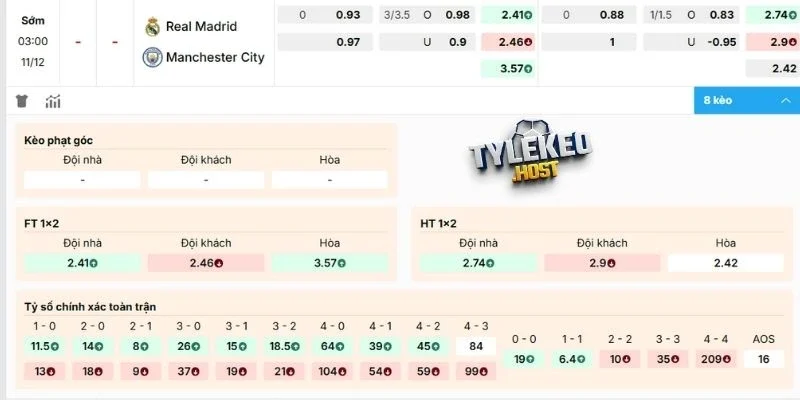 Dự đoán kèo trận Real Madrid vs Man City