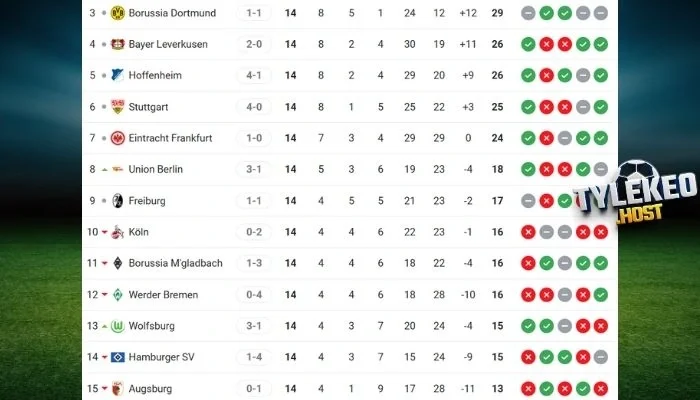 Thứ hạng hai đội Wolfsburg vs Freiburg 