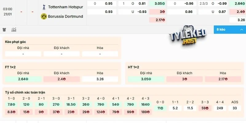 Dự đoán, soi kèo trận đấu giữa Tottenham vs Dortmund  