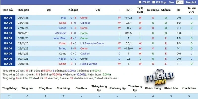 Thống kê thắng thua 5 trận gần nhất của Como