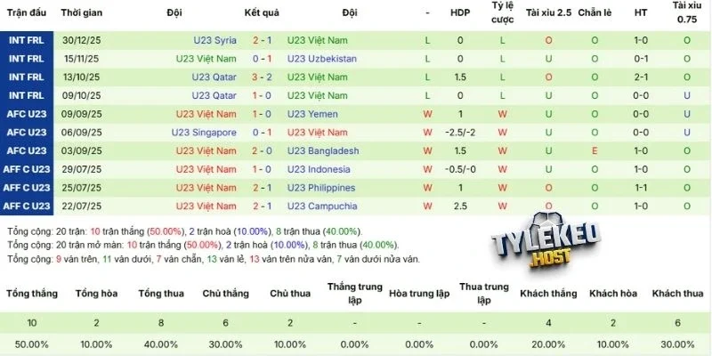 Tình hình đội khách