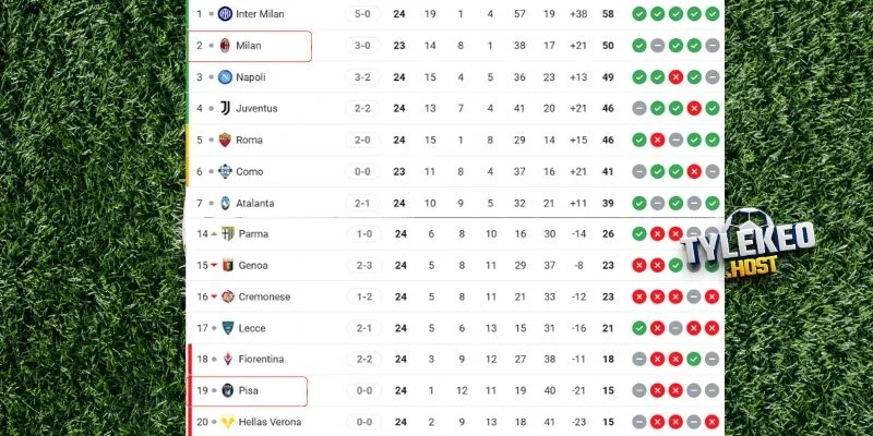 Cục diện BXH hiện tại của giải đấu