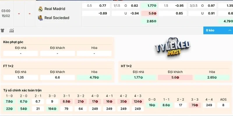 Đánh giá kèo Real Madrid vs Real Sociedad