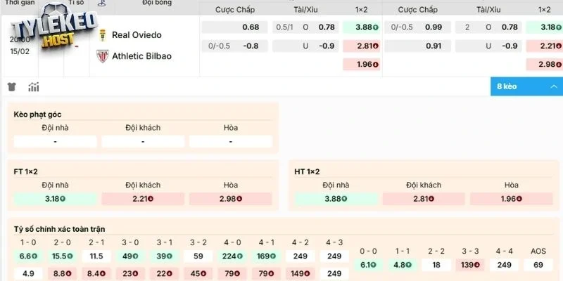 Đánh giá kèo Real Oviedo vs Athletic Club
