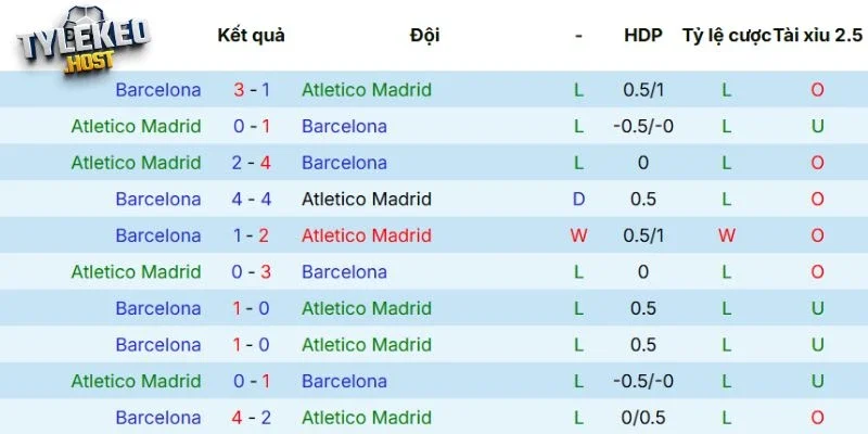 Lịch sử đối đầu giữa hai CLB