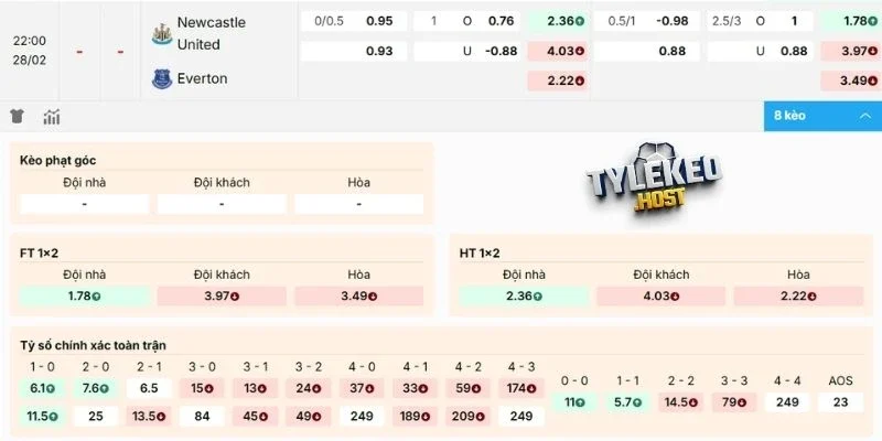 Nhận định kèo Newcastle United vs Everton