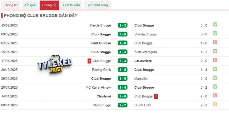 Thành tích ra sân gần đây của Club Brugge