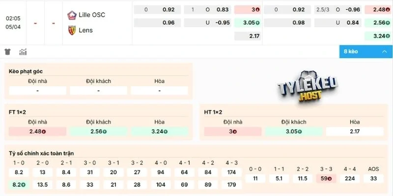 Dự đoán kèo nhà cái Lille vs Lens