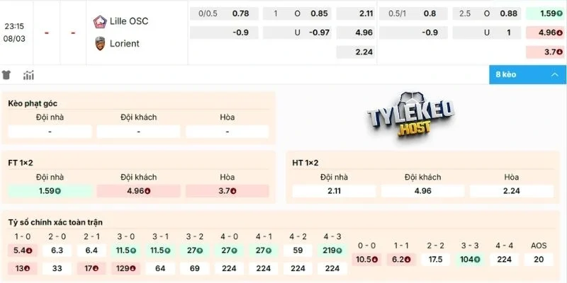Dự đoán kèo nhà cái Lille vs Lorient