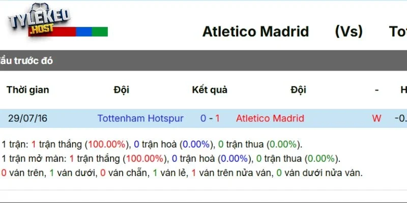 Kết quả các lần đụng độ trước đây