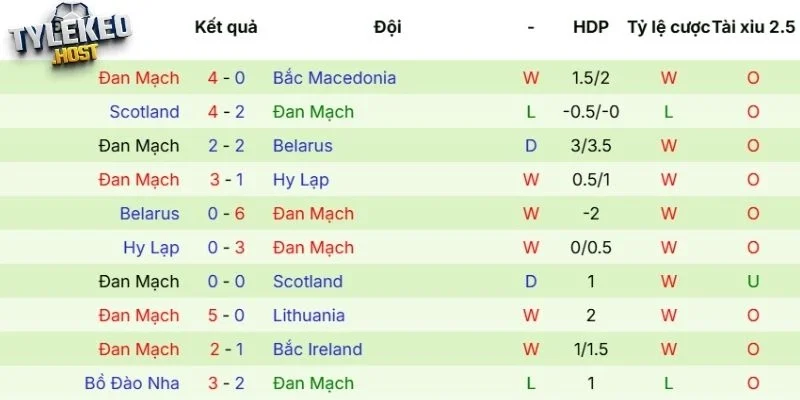 Kết quả thi đấu của Cộng Hòa Séc