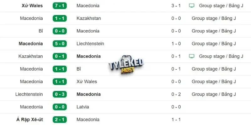 Phong độ của Bắc Macedonia