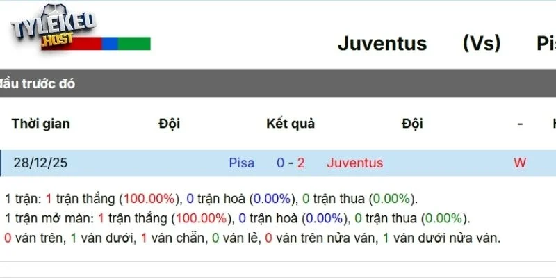 Kết quả đối đầu thời gian gần đây của Juventus vs Pisa