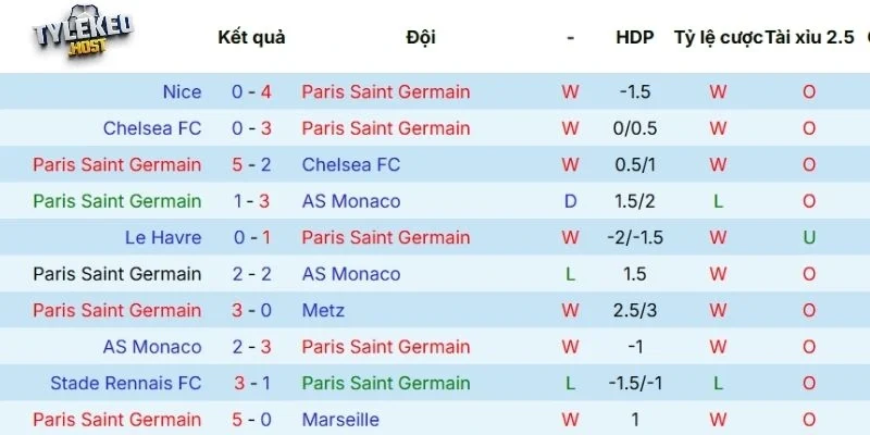 Thành tích của PSG