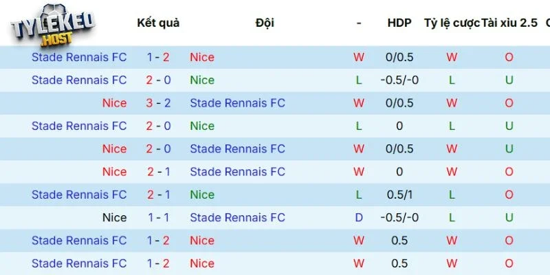 Thống kê các lần đụng độ