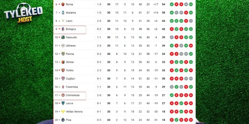 Vị trí của Cremonese vs Bologna tại giải 