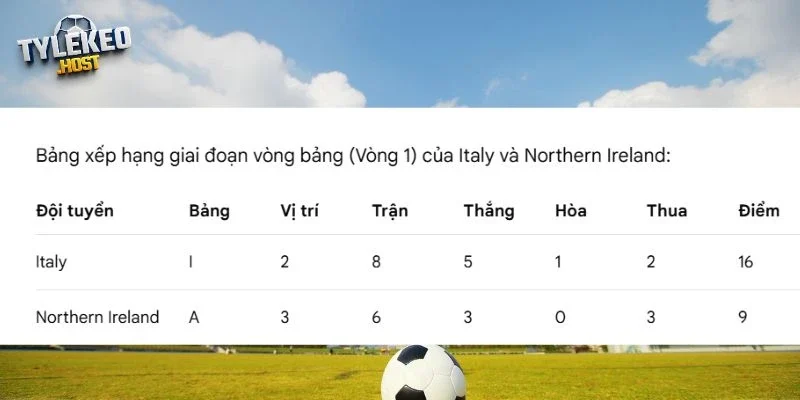 Vị trí của Italy vs Northern Ireland hiện tại 