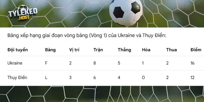 Vị trí của Ukraine vs Thụy Điển ở giải đấu