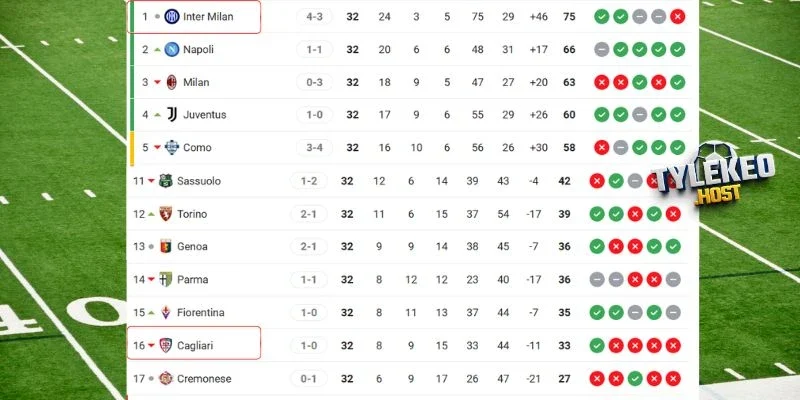 Cập nhật vị trí của Inter Milan vs Cagliari