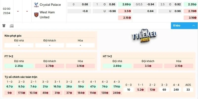 Dự đoán kèo Crystal Palace vs West Ham