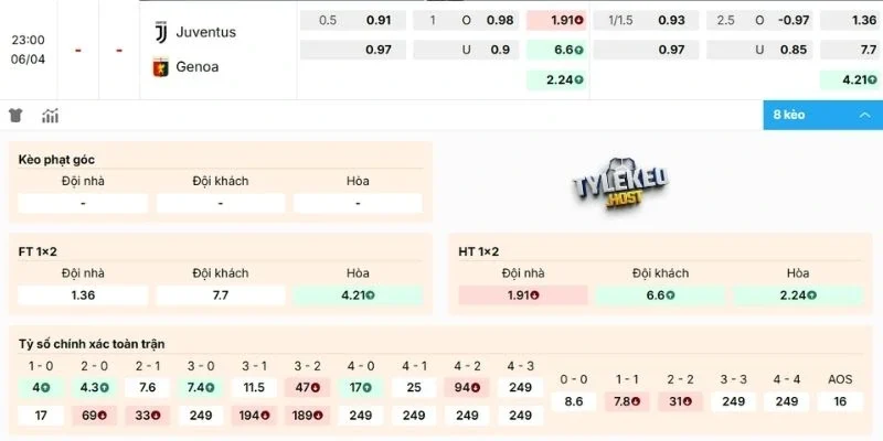 Dự đoán kèo Juventus vs Genoa