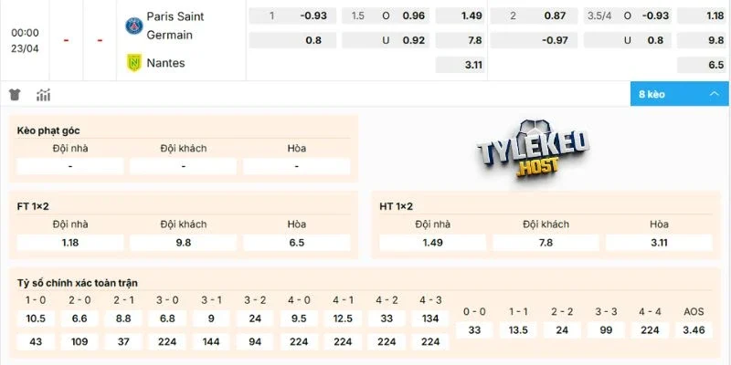 Dự đoán kèo Paris Saint-Germain vs Nantes