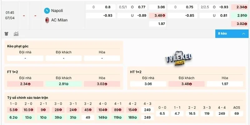 Dự đoán kèo trận đấu Napoli vs Milan