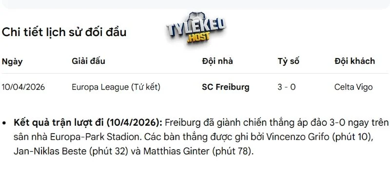 Kết quả thi đấu giữa Celta de Vigo vs Freiburg
