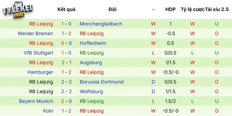 Phong độ gần đây của RB Leipzig