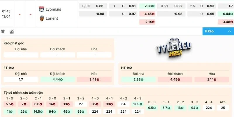 Phân tích các kèo trận Lyonnais vs Lorient