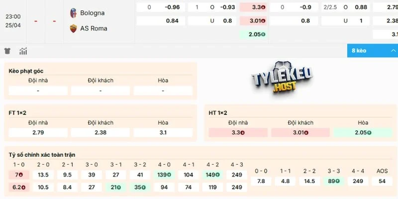 Phân tích kèo Bologna vs AS Roma