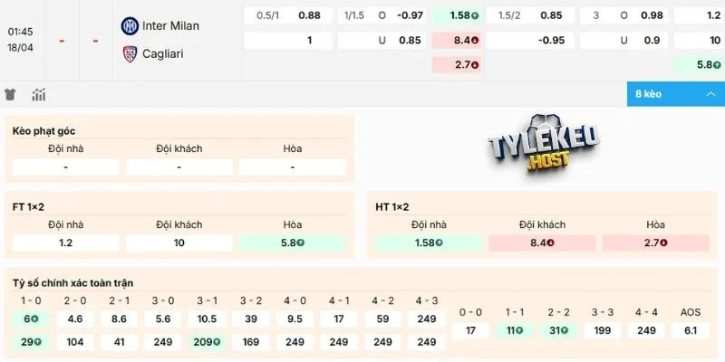 Phân tích kèo Inter Milan vs Cagliari