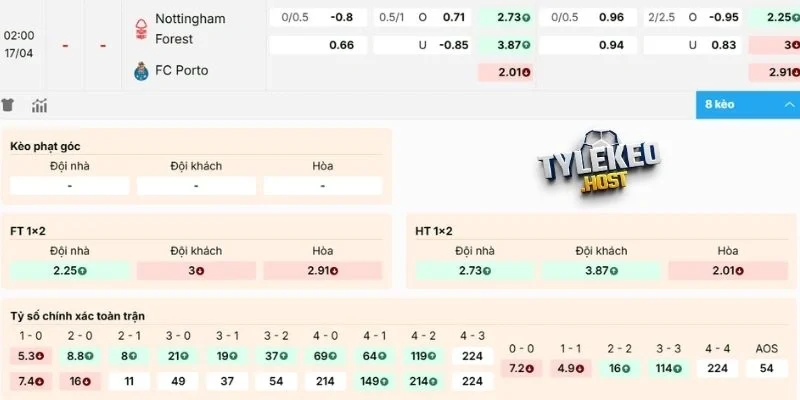 Phân tích kèo Nottingham vs Porto