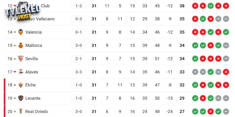 Vị trí của Mallorca vs Valencia tại La Liga
